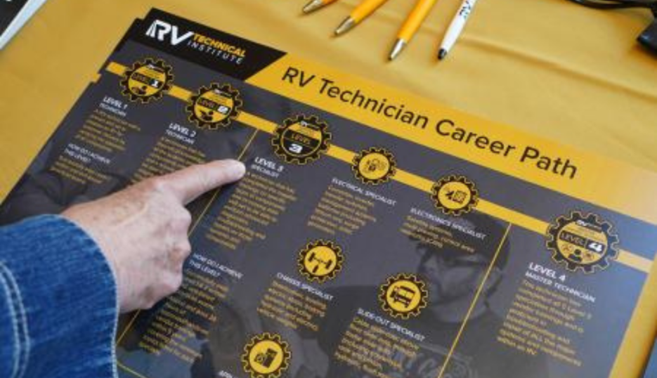 RVTI Career Path